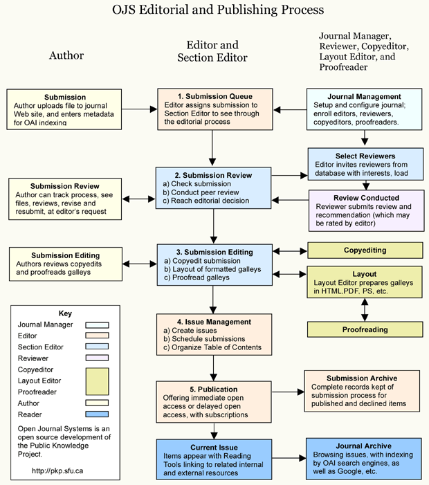 https://tijseg.org/public/site/images/oguzserin/peer-review.png